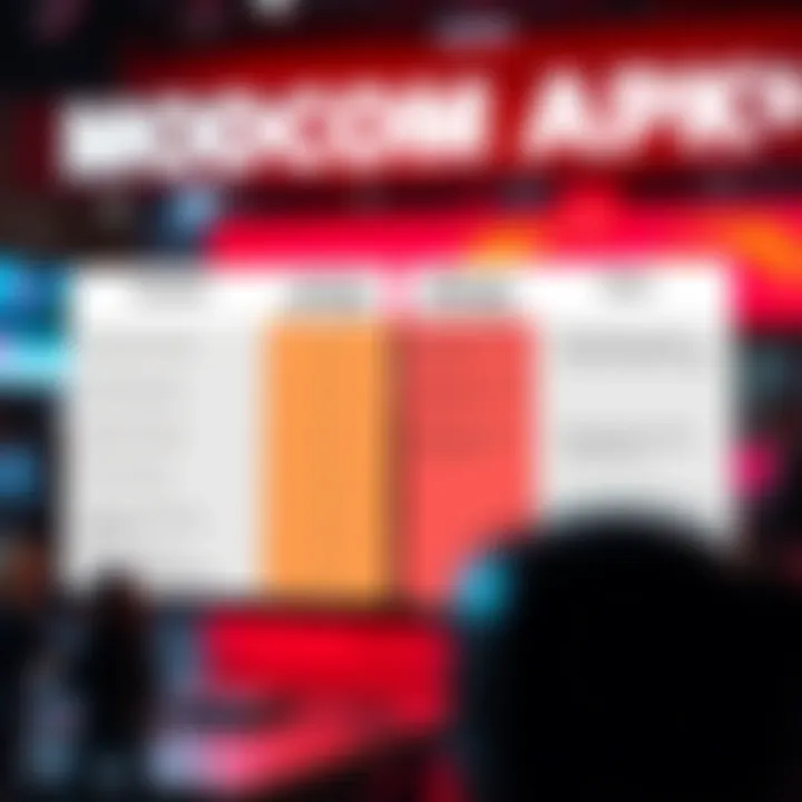 Comparison chart highlighting benefits and risks of Modcom APK